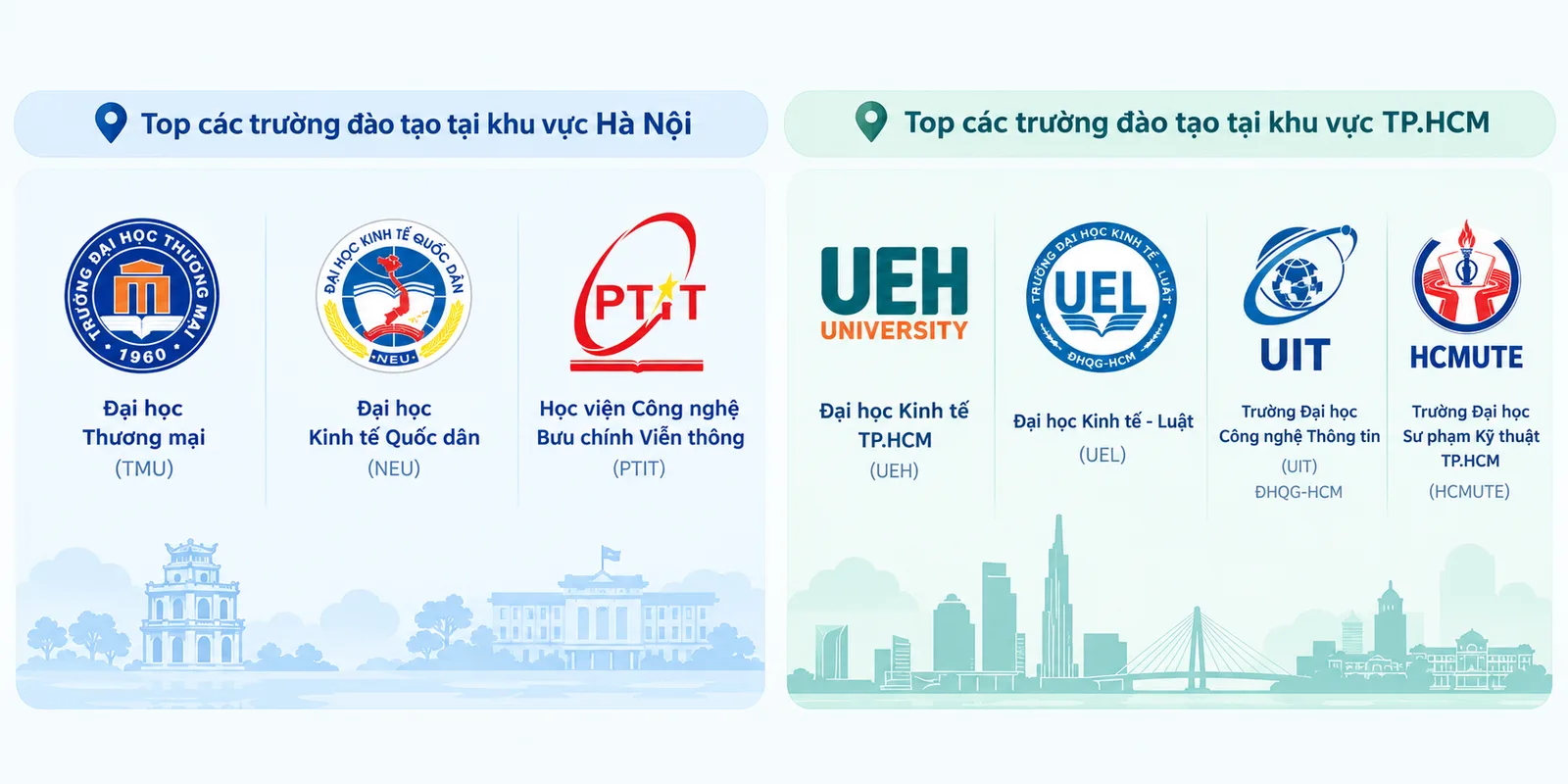 Các trường đào tạo Thương mại điện tử hàng đầu tại Hà Nội & TP.HCM