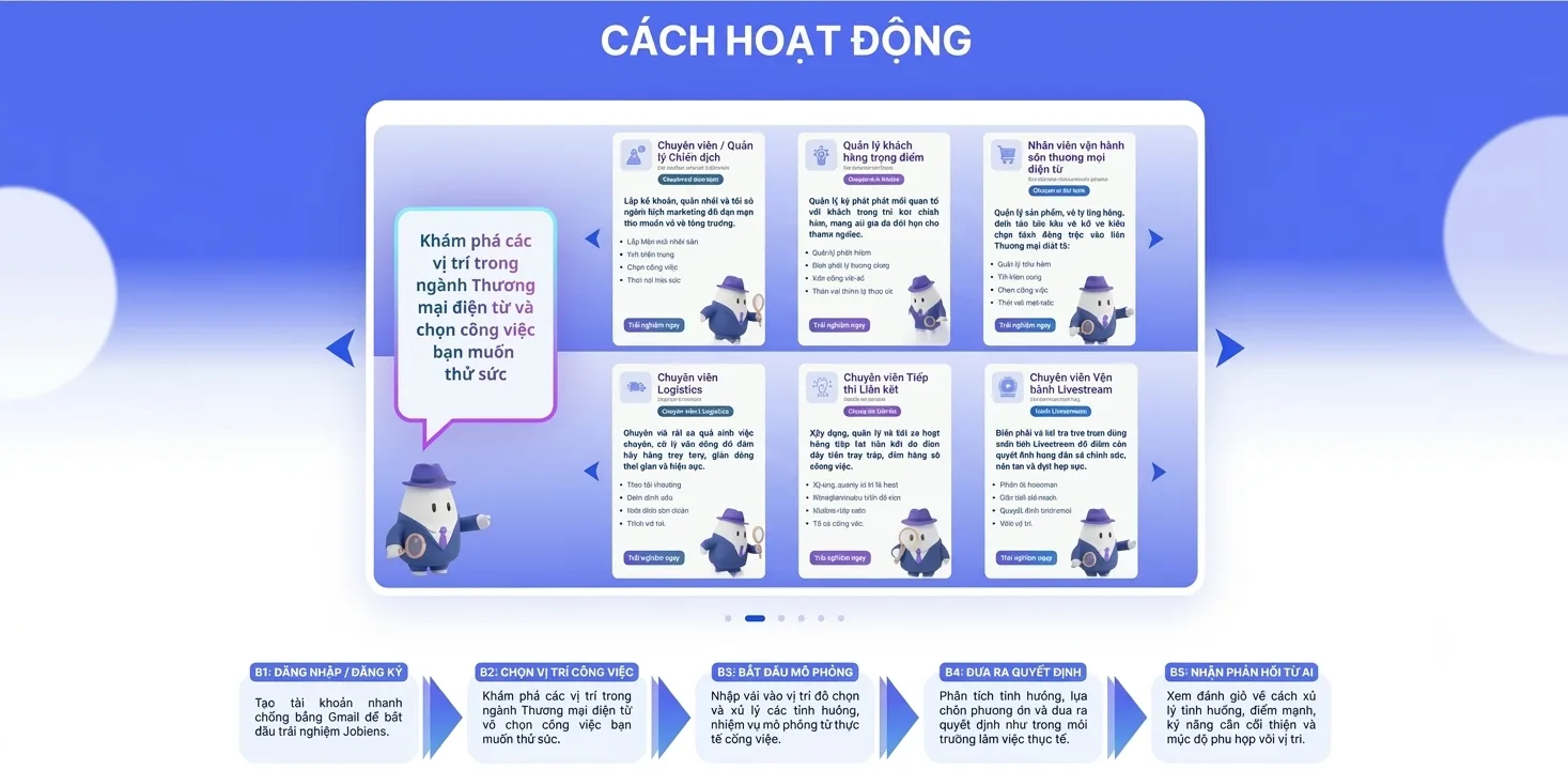 JobLens hoạt động như thế nào? Khám phá quy trình mô phỏng công việc bằng AI