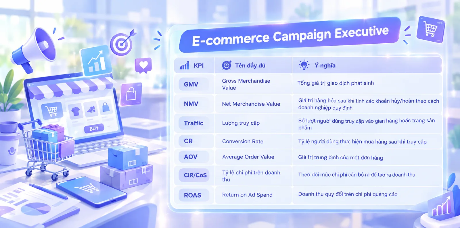 Một số chỉ số thường gặp trong công việc của E-commerce Campaign Executive