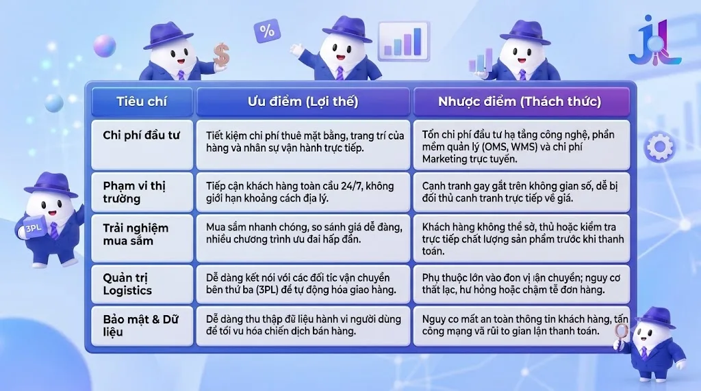 Bảng so sánh ưu nhược điểm của thương mại điện tử theo từng tiêu chí vận hành