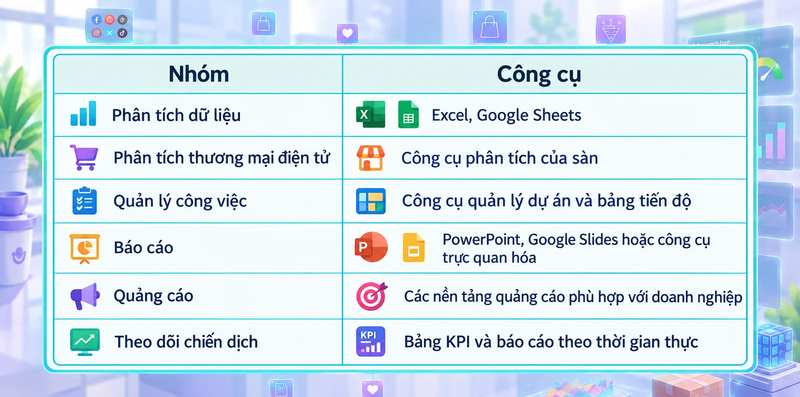Những công cụ phổ biến cho vị trí E-commerce Campaign Executive