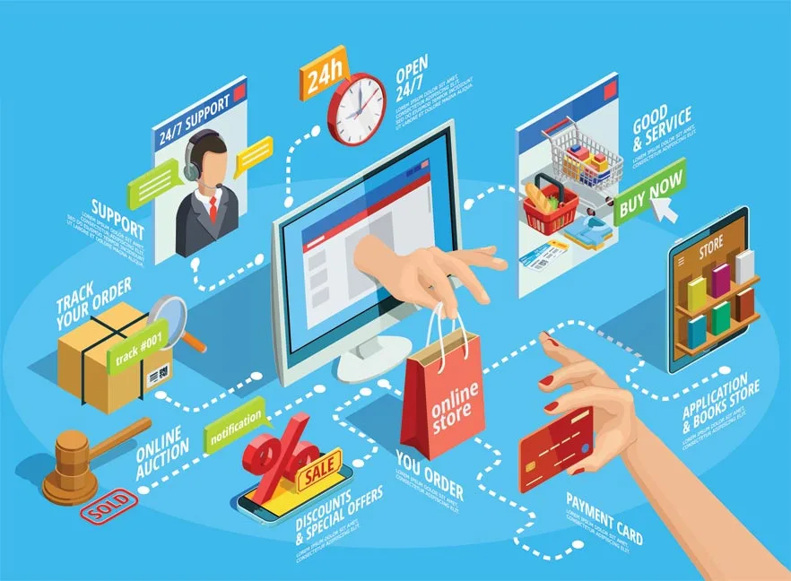 Tổng quan vị trí E-commerce Operations Executive trong kinh doanh số